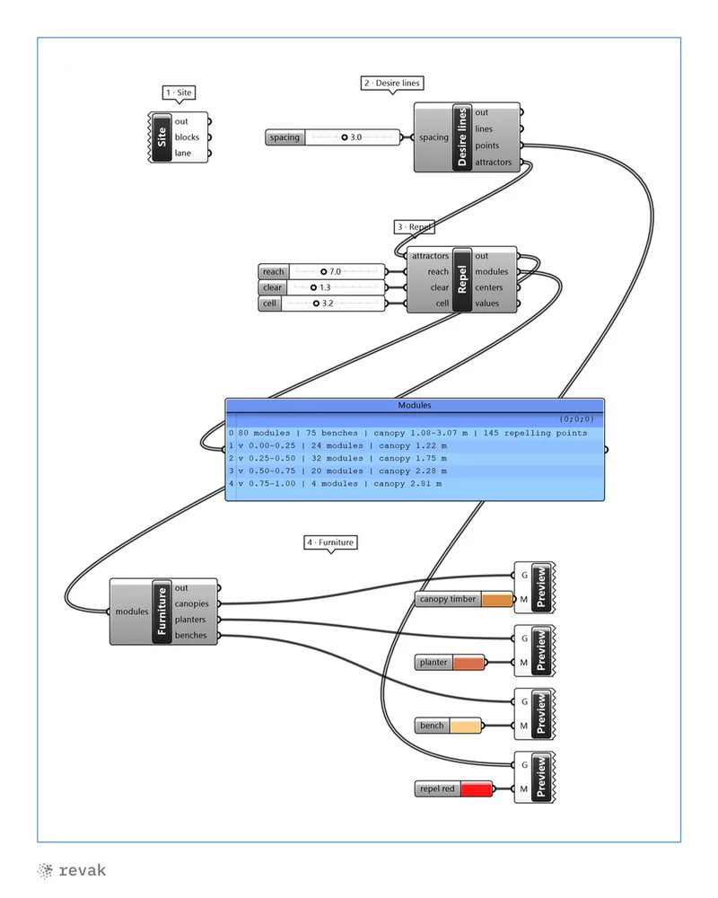 Screenshot of the Grasshopper definition that places the modules.