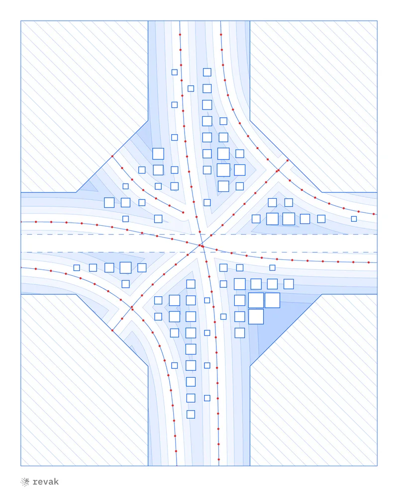 Line drawing of the rule: shortcuts with red repelling points push the canopies into the corners.